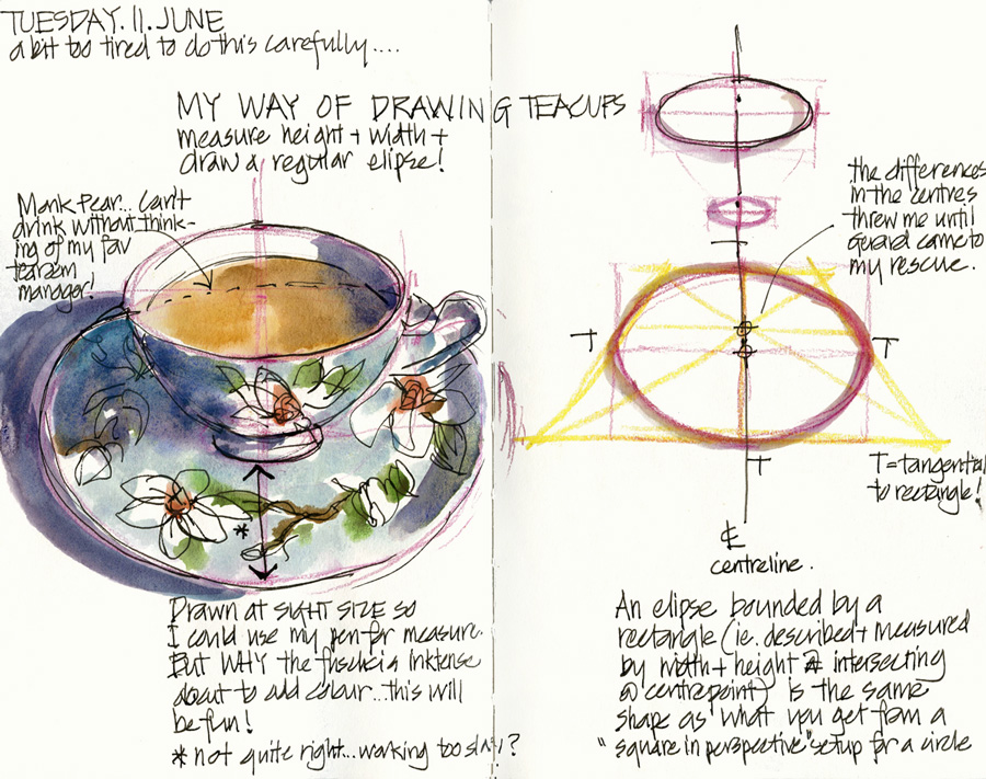 https://www.lizsteel.com/wp-content/uploads/2013/06/LizSteel-130617-Drawing-teacups-and-other-ellipses_1.jpg