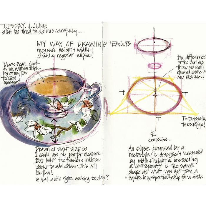 Teacup Drawing - How To Draw A Teacup Step By Step