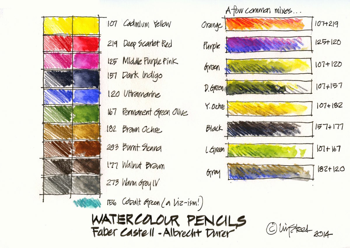How to Use Watercolor Pencils