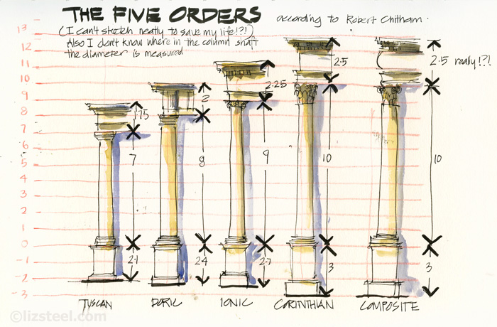 LizSteel-120330-The-5-orders-of-architecture