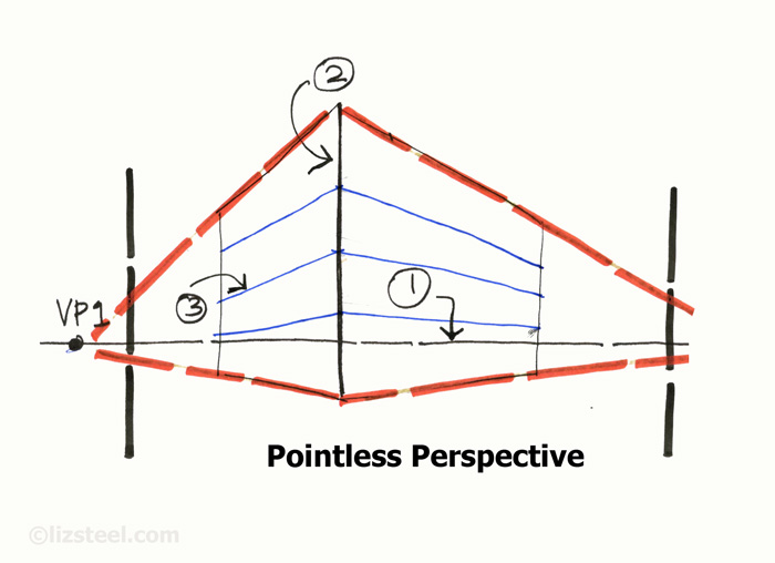 LizSteel-7--steps-to-pointless-persepctive