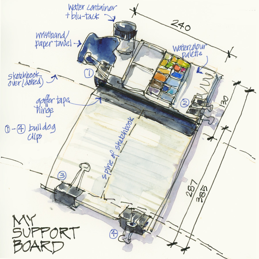 What's in my sketch kit?  Sketch Away: Travels with my sketchbook