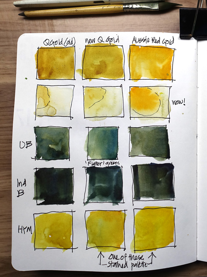 How To Make A Watercolor Mixing Chart