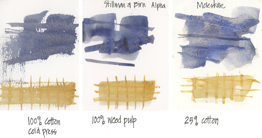 Sketchbook Review: Pentalic Aqua Journal compared with Moleskine