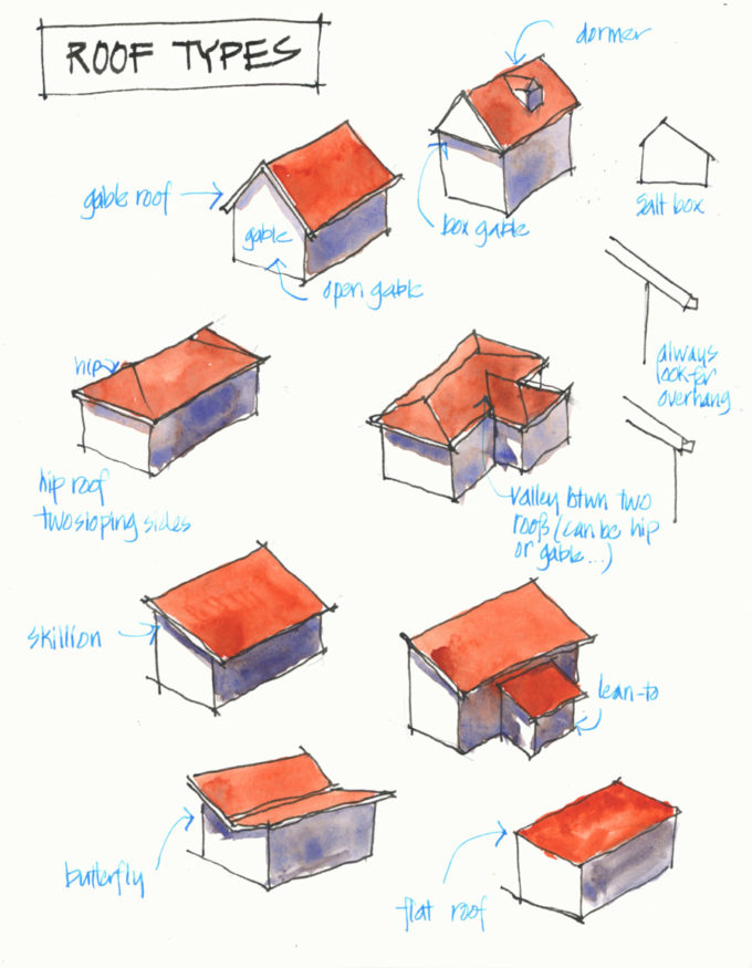 Different types of roofs - Liz Steel : Liz Steel