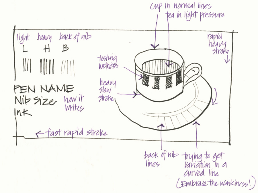 Fountain Pen Sketching Part 4: Choosing a fountain pen - Liz Steel