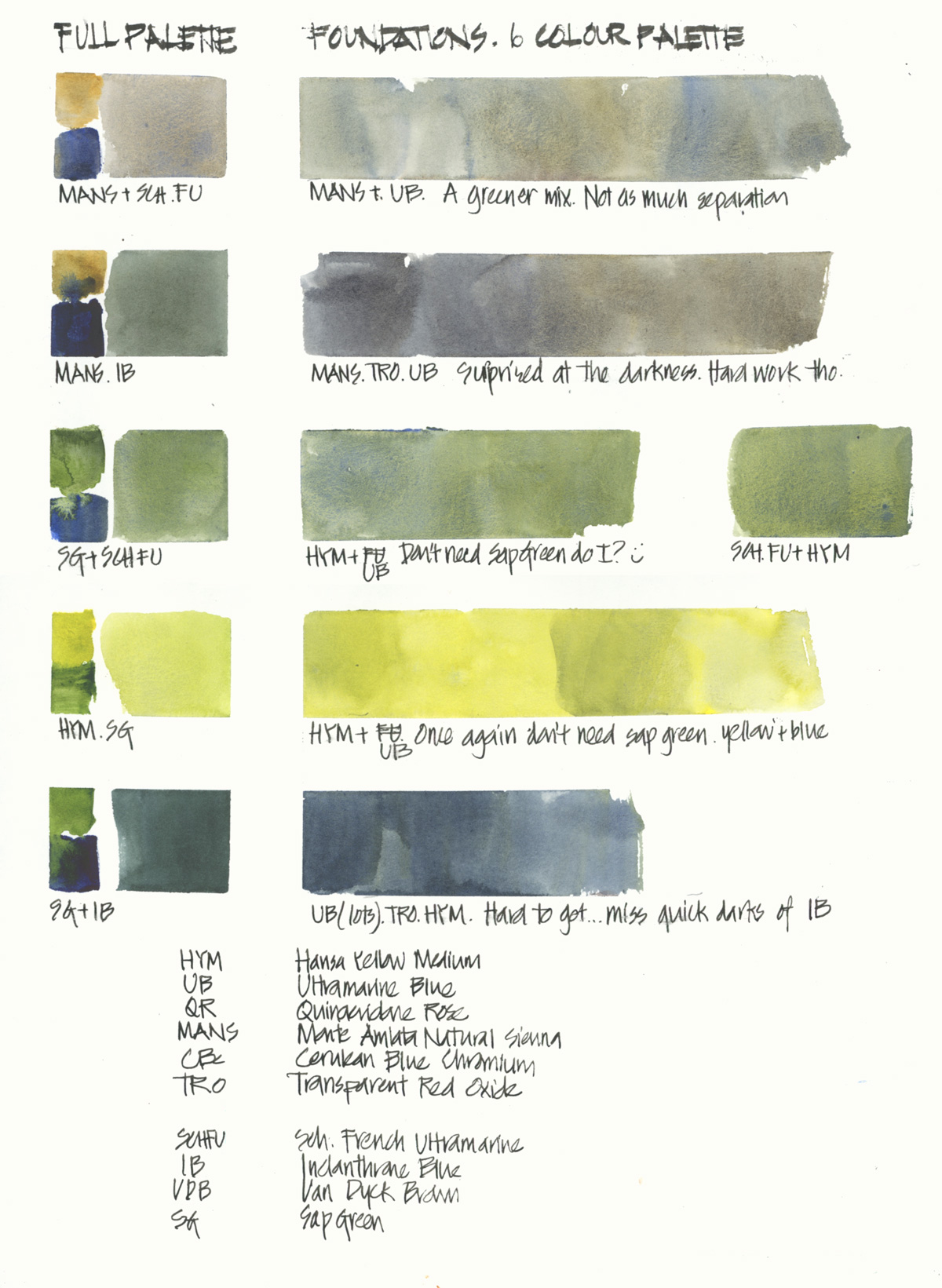 Foundations2022: Six-colour palette mixing - Liz Steel : Liz Steel