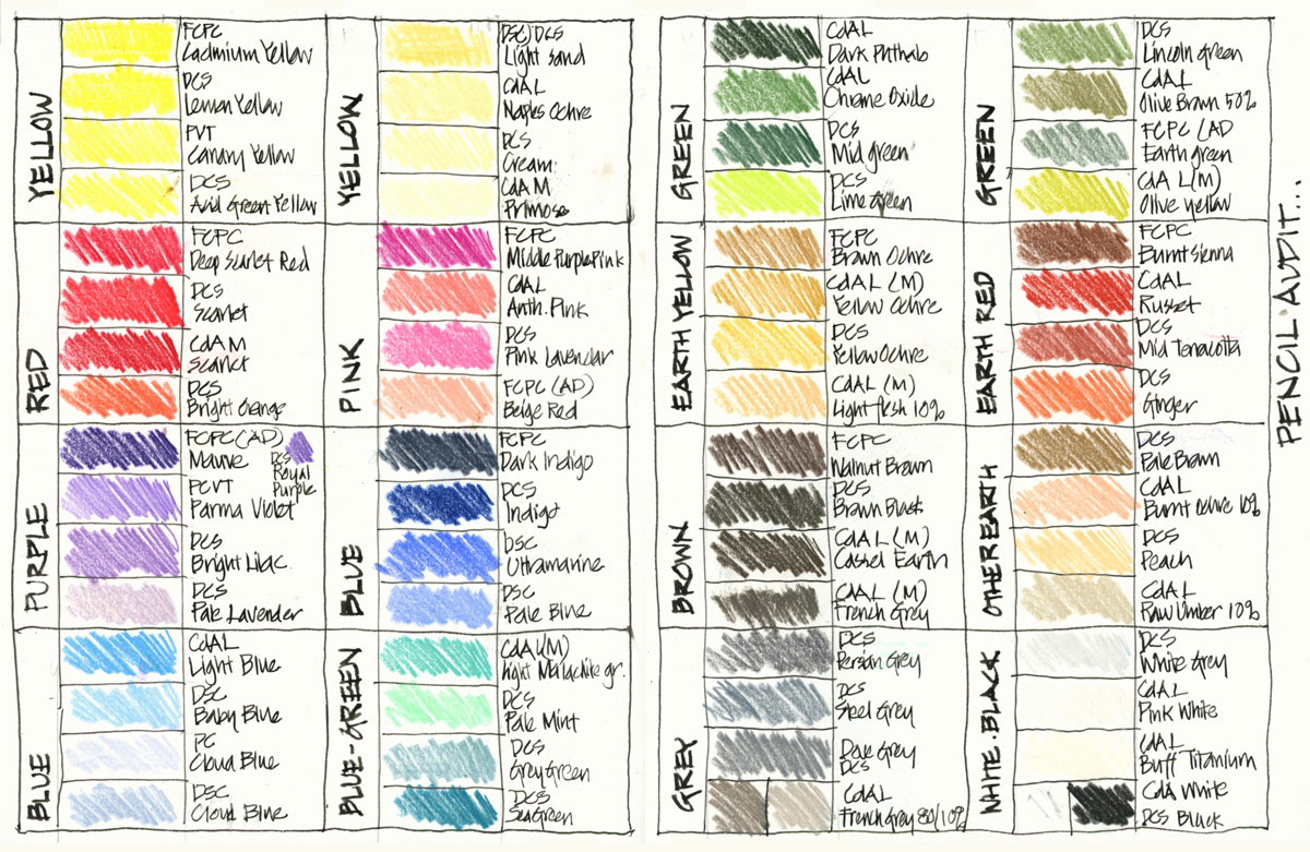 Prismacolor Colored Pencils Technique Kits: Animal & Nature Sets (Levels  1-3)