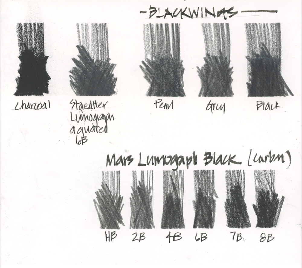 A Reference Guide to Graphite Sketching Pencils